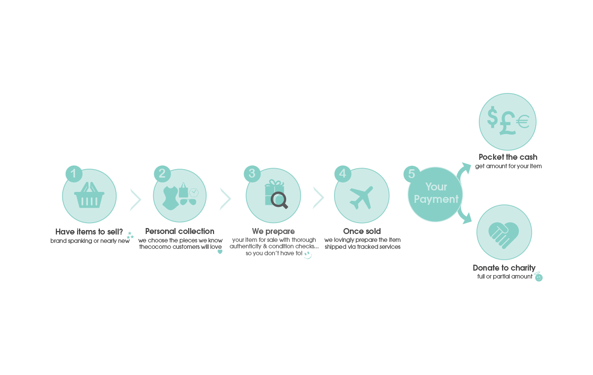 Banner Ad Design by pulse for this project | Design #5970748