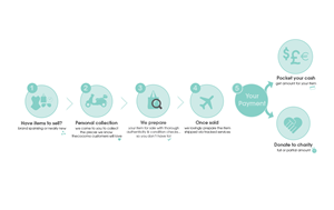 Banner Ad Design by pulse for this project | Design: #5981848