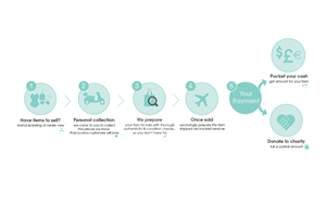 Banner Ad Design by pulse for this project | Design: #5982042