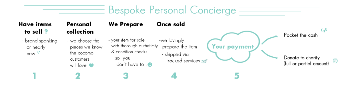 Diseño De Banner Publicitario por Kristina Andonoff para este proyecto | Diseño #5978252