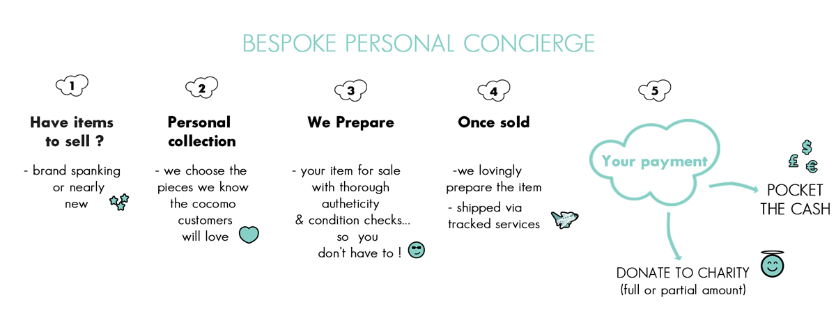 Diseño De Banner Publicitario por Kristina Andonoff para este proyecto | Diseño #5983544