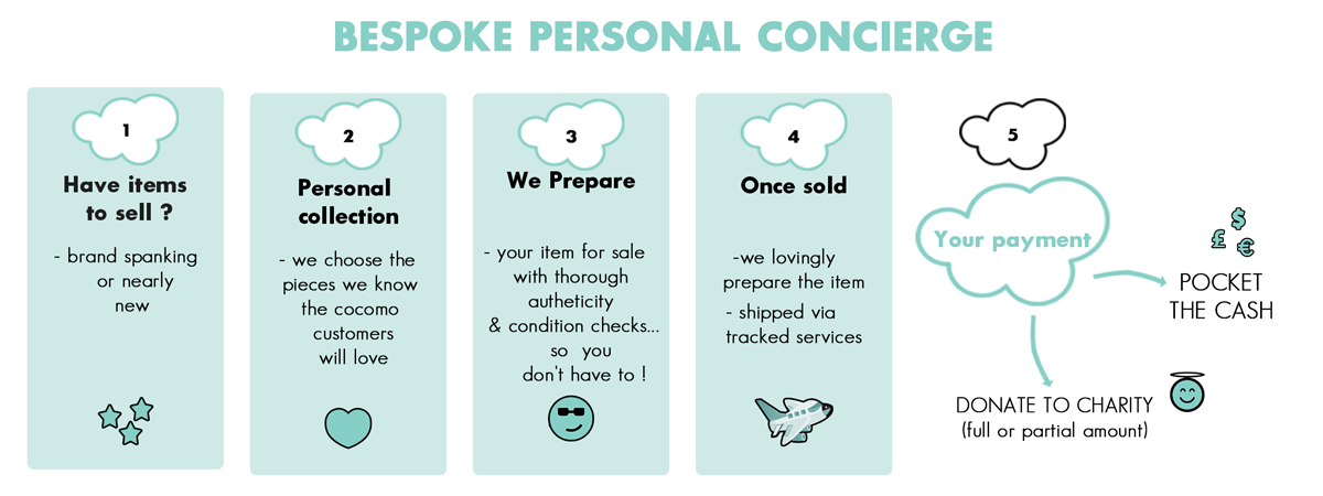 Diseño De Banner Publicitario por Kristina Andonoff para este proyecto | Diseño #5983547