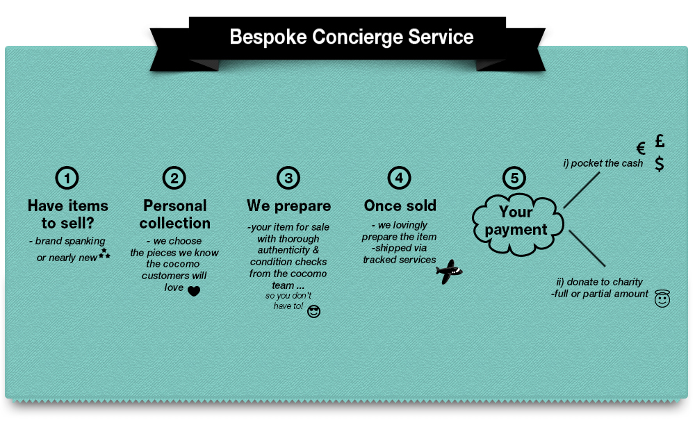 Banner-Design von abuk007 für dieses Projekt | Design #5959376