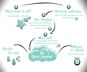 Banner-Design von Stovell Graphics für dieses Projekt | Design: #5958877