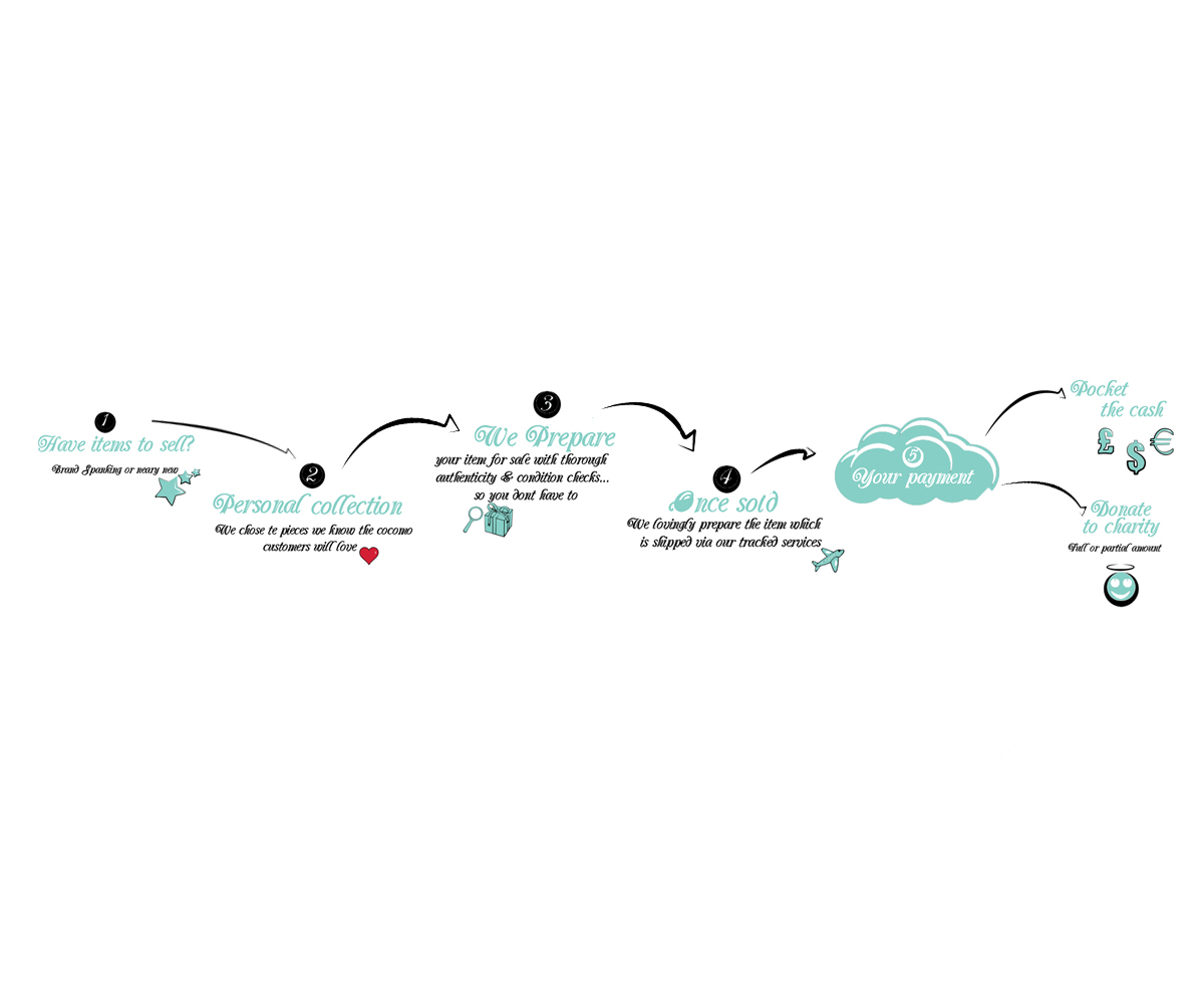 Banner-Design von Stovell Graphics für dieses Projekt | Design #5963816