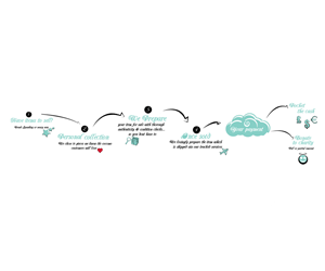 Banner-Design von Stovell Graphics für dieses Projekt | Design: #5963816