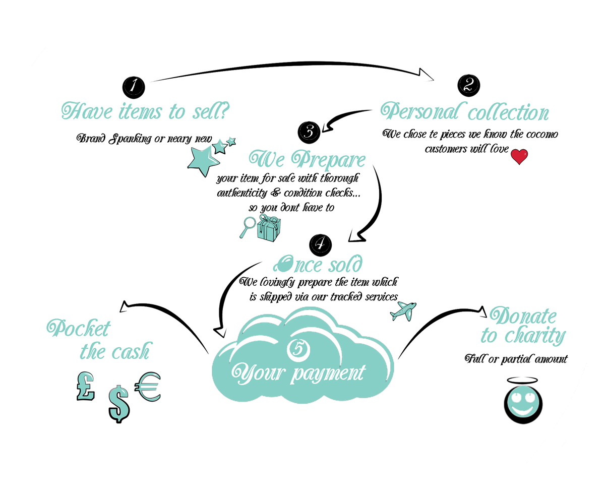 Banner Ad Design by Stovell Graphics for this project | Design #5963819
