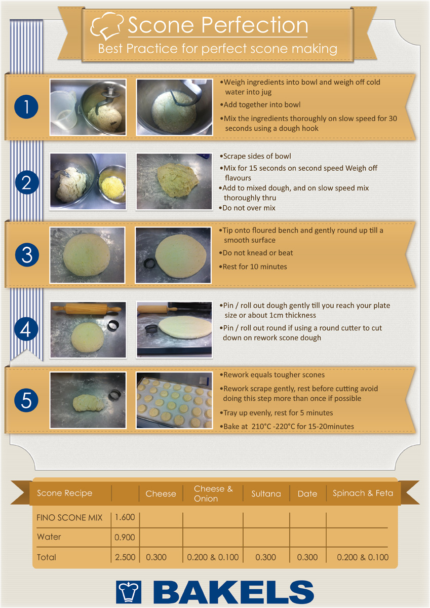 Poster-Design von k liu für NZ Bakels Ltd | Design #1656516