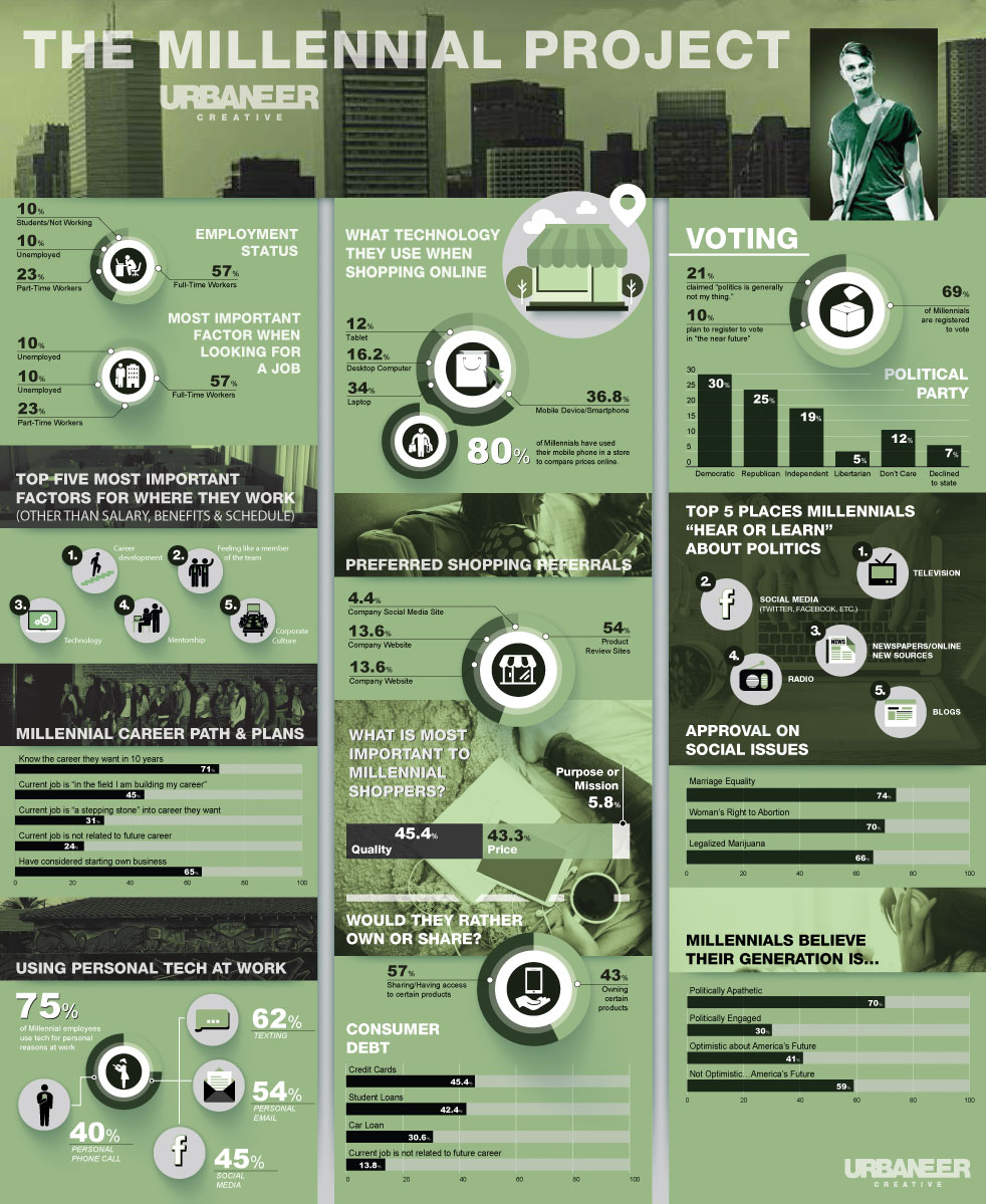 Graphic Design by Avatargr for this project | Design #6086522