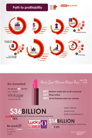 Infographic Design by nandesign