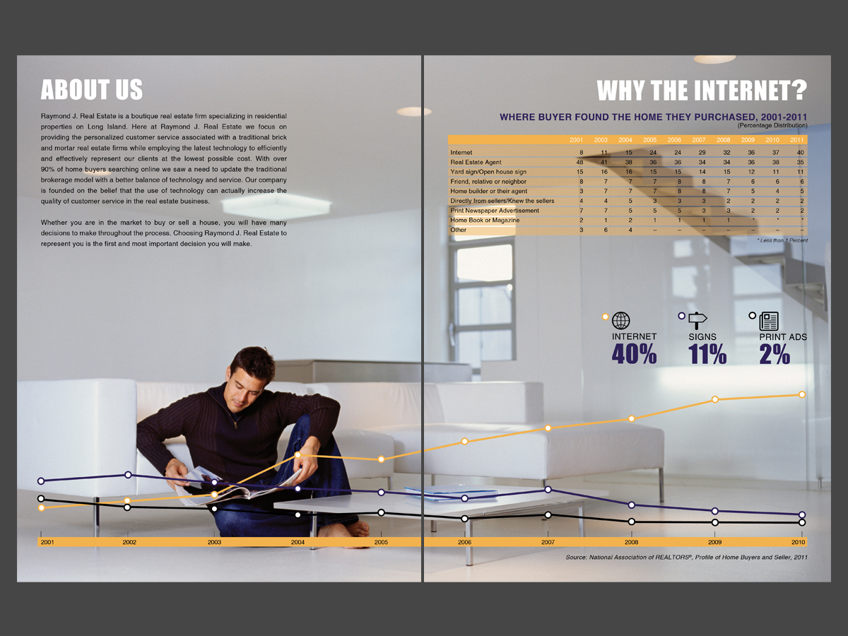 Diseño de Brochure por chawije para Raymond J. Real Estate, LLC | Diseño #1658627