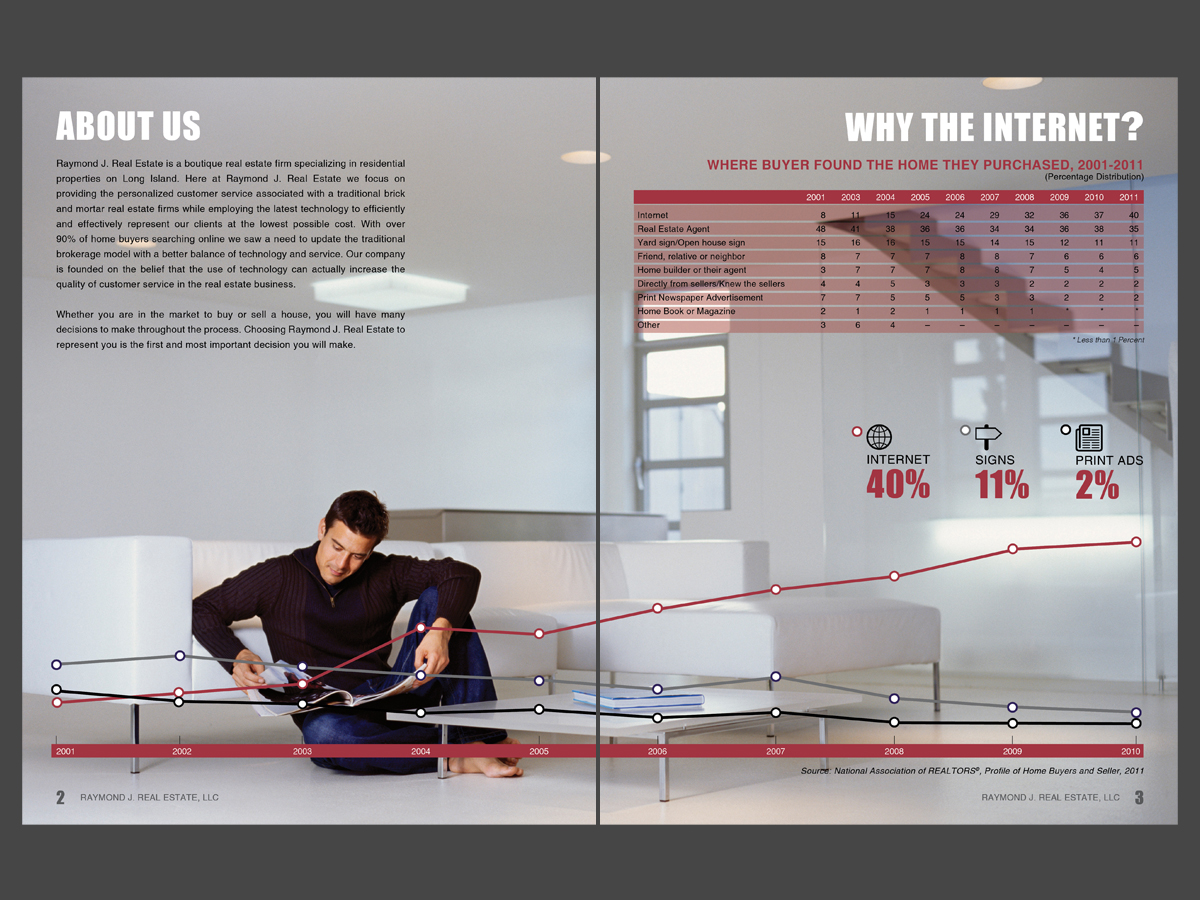 Diseño de Brochure por chawije para Raymond J. Real Estate, LLC | Diseño #1662751