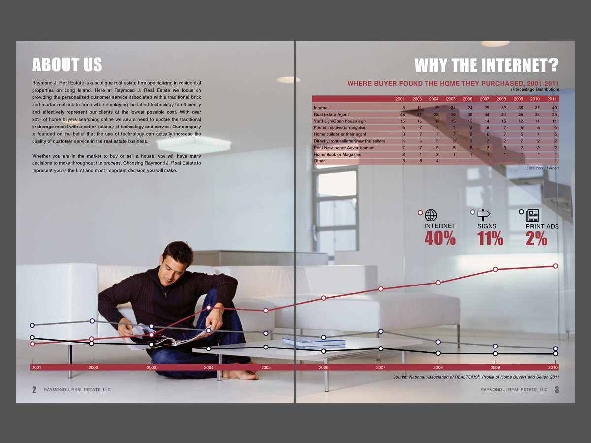 Diseño de Brochure por chawije para Raymond J. Real Estate, LLC | Diseño #1836250