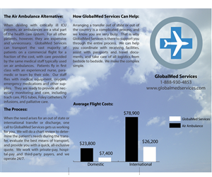 Flyer Design by Hermio for GlobalMed Services LLC | Design: #6084571