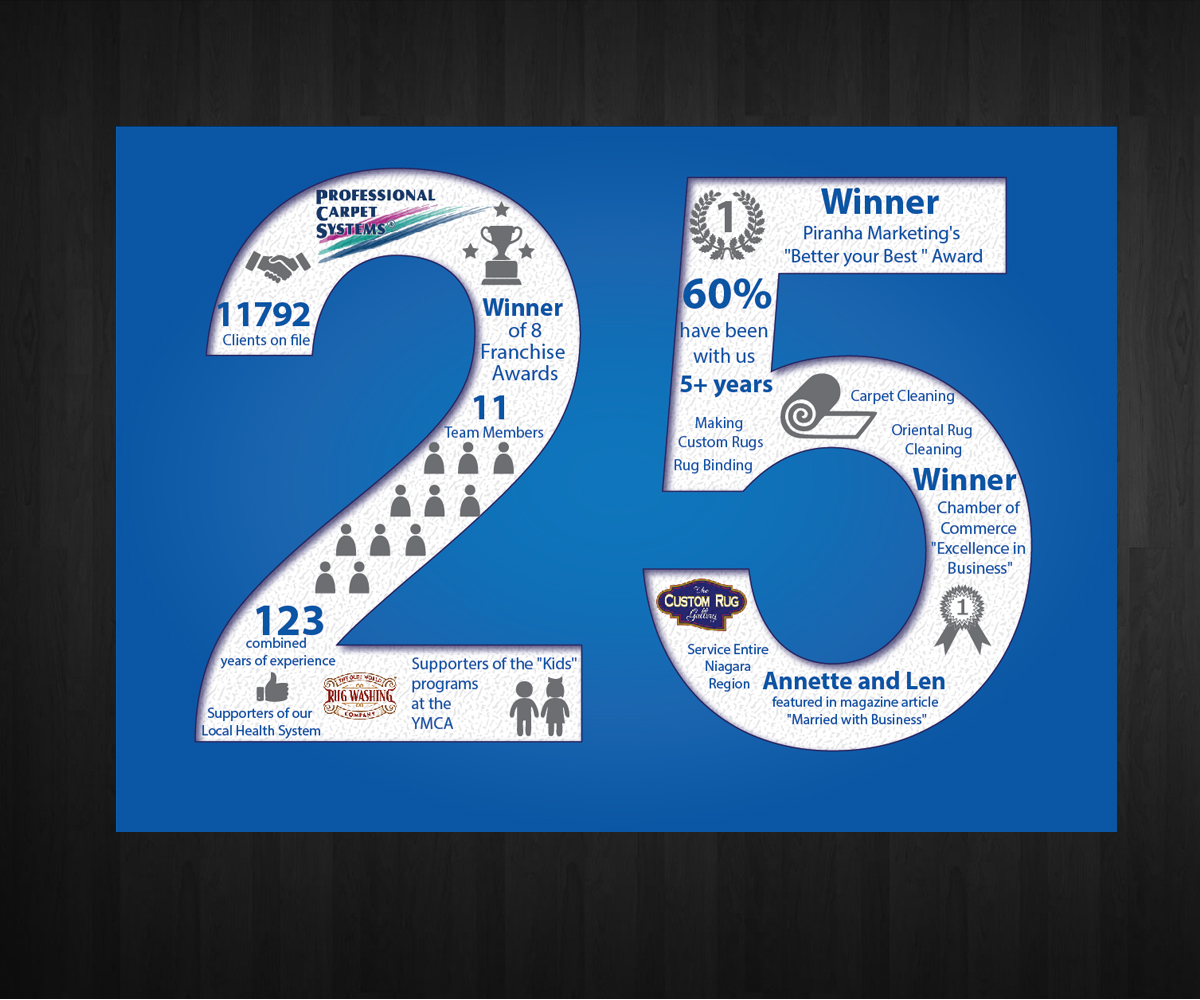 Graphic Design by Anna  for 1122184 Ontario Limited o/a Professional Carpet Systems | Design #6082906
