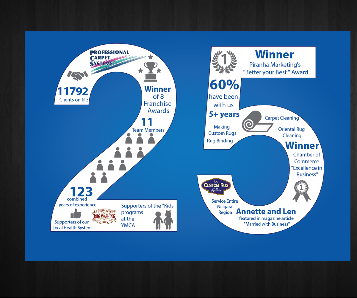 Graphic Design by Anna  for 1122184 Ontario Limited o/a Professional Carpet Systems | Design #6082916