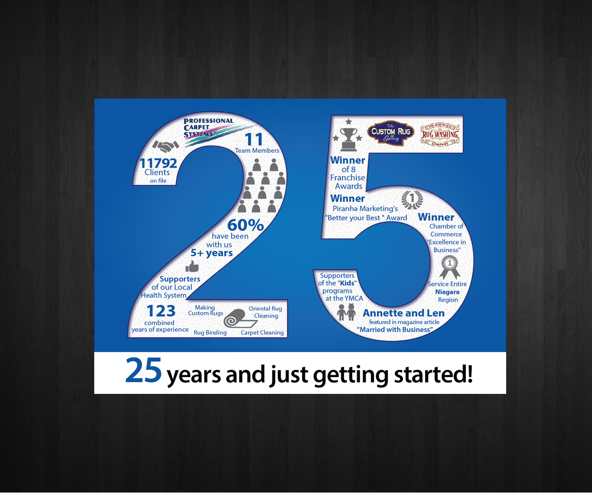 Graphic Design by Anna  for 1122184 Ontario Limited o/a Professional Carpet Systems | Design: #6097247