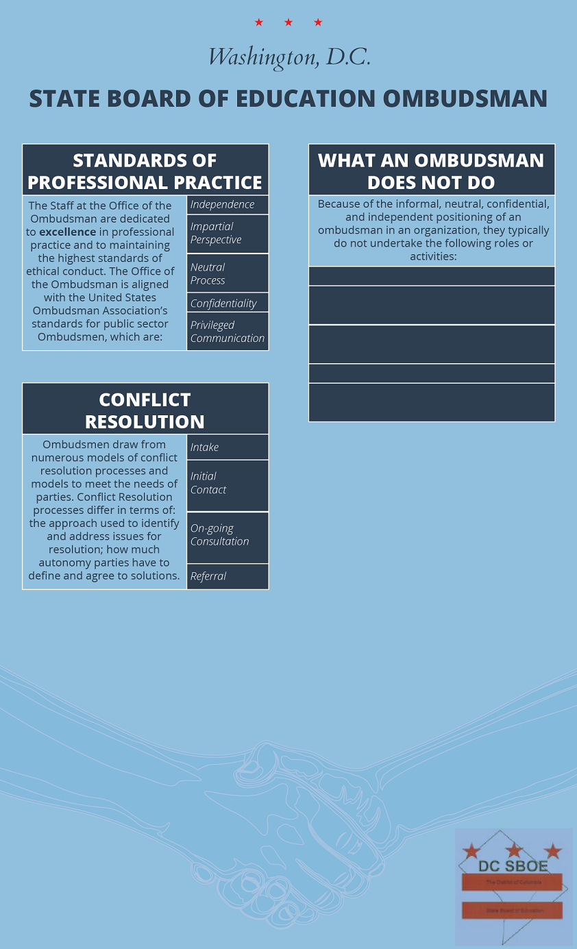 Diseño Infográfico por EZO Design para Office of the Ombudsman for Education | Diseño #6131641