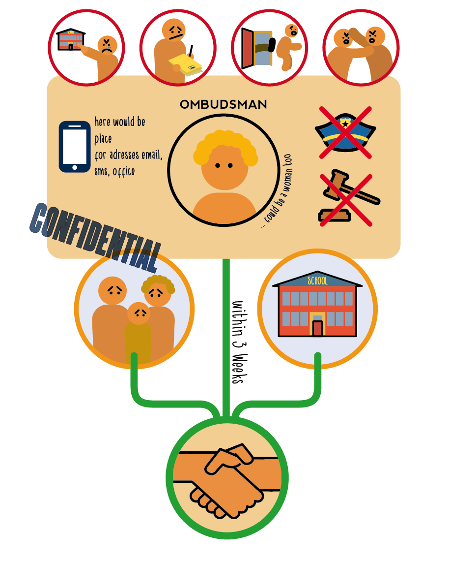 Infografik-Design von bilder für Office of the Ombudsman for Education | Design #6140520