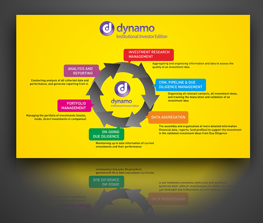 Flyer Design by lookedaeng for this project | Design #1639461