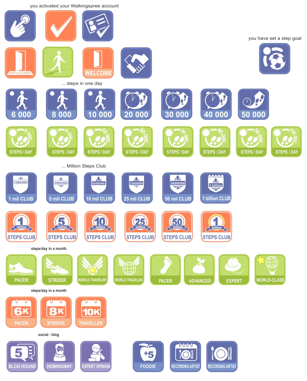 Icon-Design von malena_mmm für Walkingspree | Design #1666755