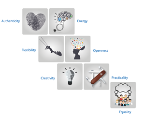 Illustration-Design von designerk für Speak Asia | Design: #6287747