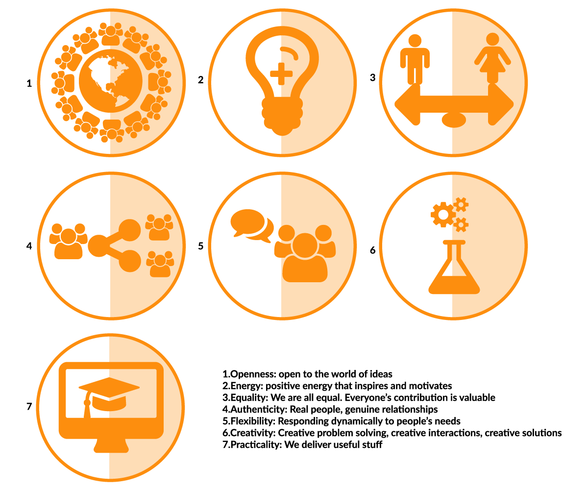 Illustration Design by ElenaGabriela for Speak Asia | Design #6185873