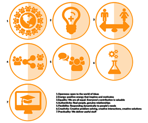 Illustration-Design von ElenaGabriela für Speak Asia | Design: #6185873