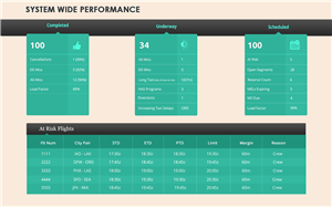 Web Design by Karthik_Designer for Infomaze Technologies | Design: #6176564