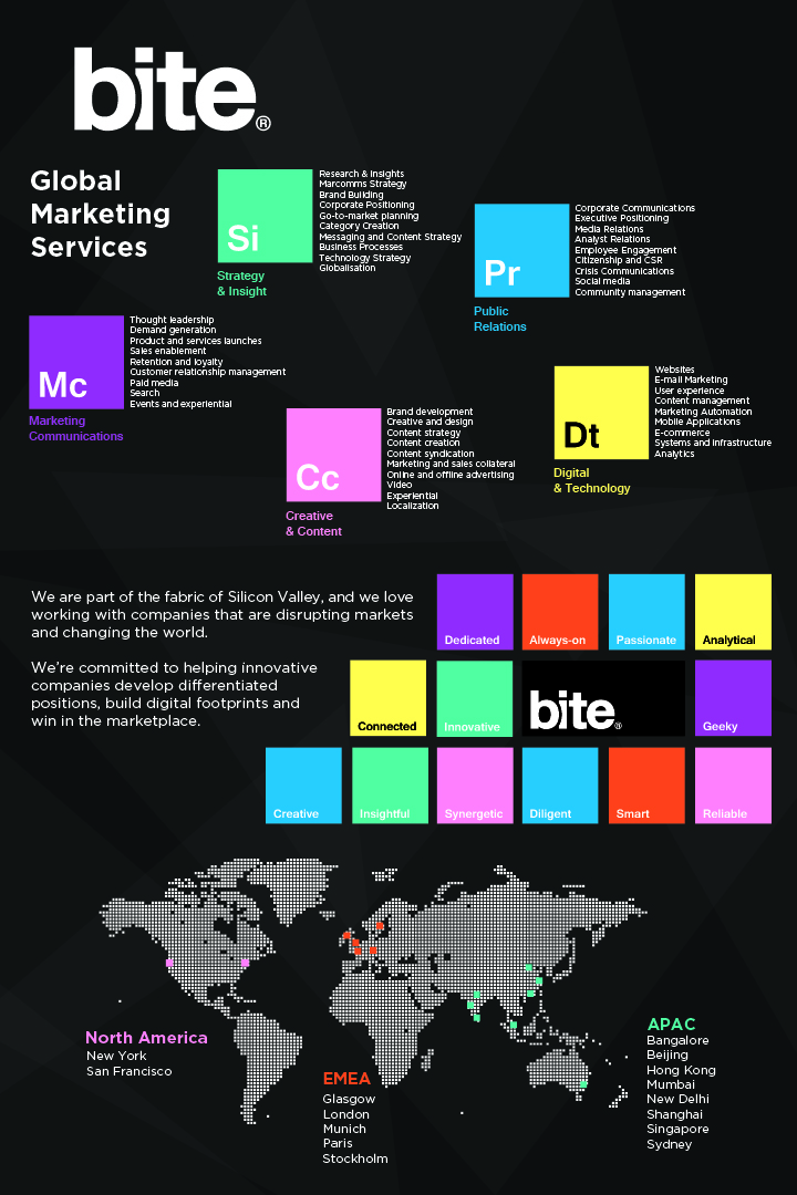 Poster Design by Octav for Bite | Design #1644193