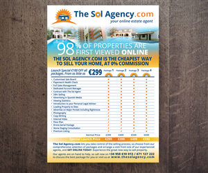 Advertisement Design by see why for this project | Design #6260377