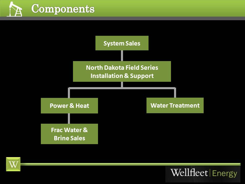 PowerPoint Design by sgarchdesign for this project | Design #1649999