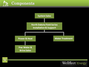 PowerPoint Design by sgarchdesign for this project | Design: #1649999