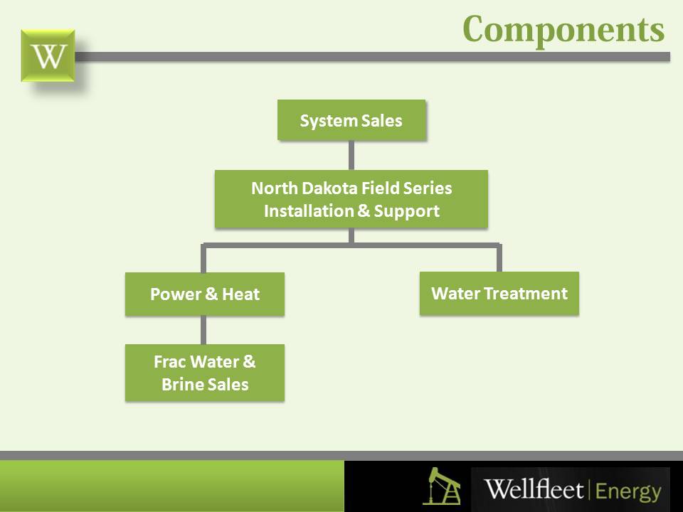 PowerPoint Design by sgarchdesign for this project | Design #1652038