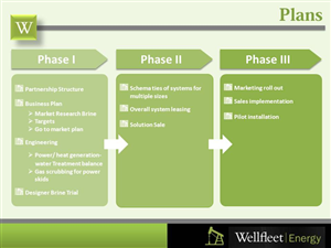 PowerPoint Design by sgarchdesign