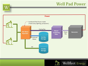 PowerPoint Design by sgarchdesign for this project | Design: #1653129