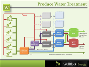 PowerPoint Design by sgarchdesign for this project | Design: #1653130