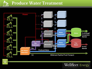 PowerPoint Design by sgarchdesign for this project | Design: #1671623