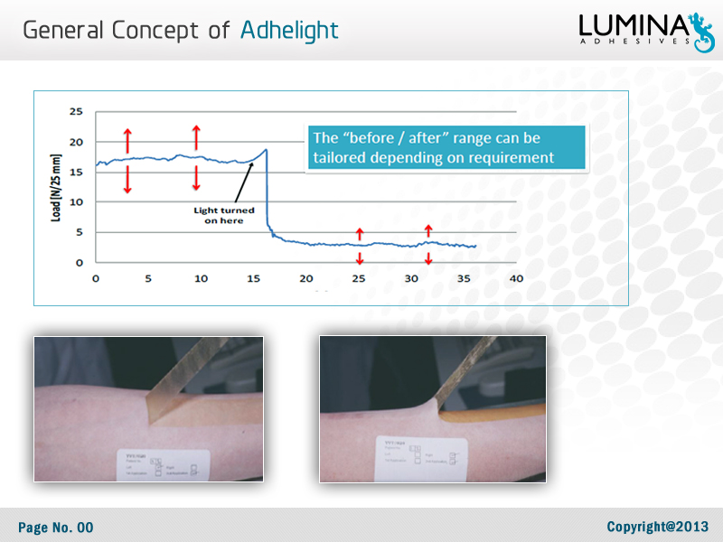 PowerPoint Design by Best Design Hub for Lumina Adhesives AB | Design #1661973