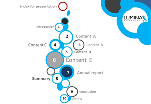 PowerPoint Design by dexygnmachjne for Lumina Adhesives AB | Design: #1676830