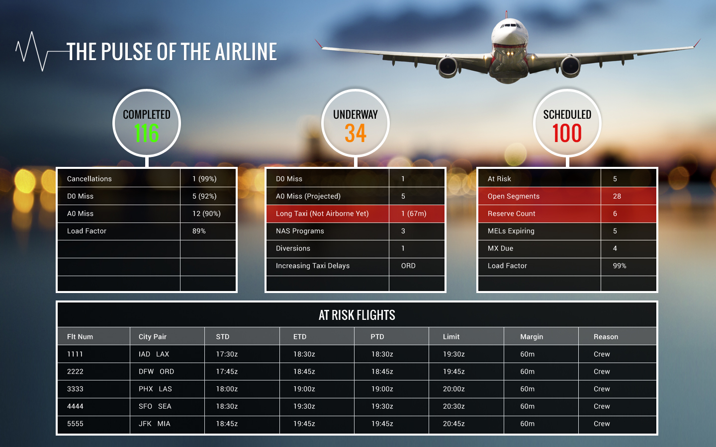 Web Design by Atom for GDC | Design #6184285