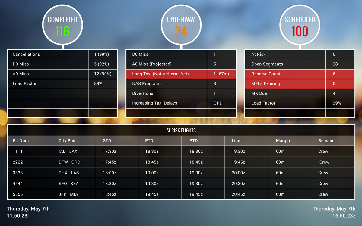 Web Design by Atom for GDC | Design #6223929