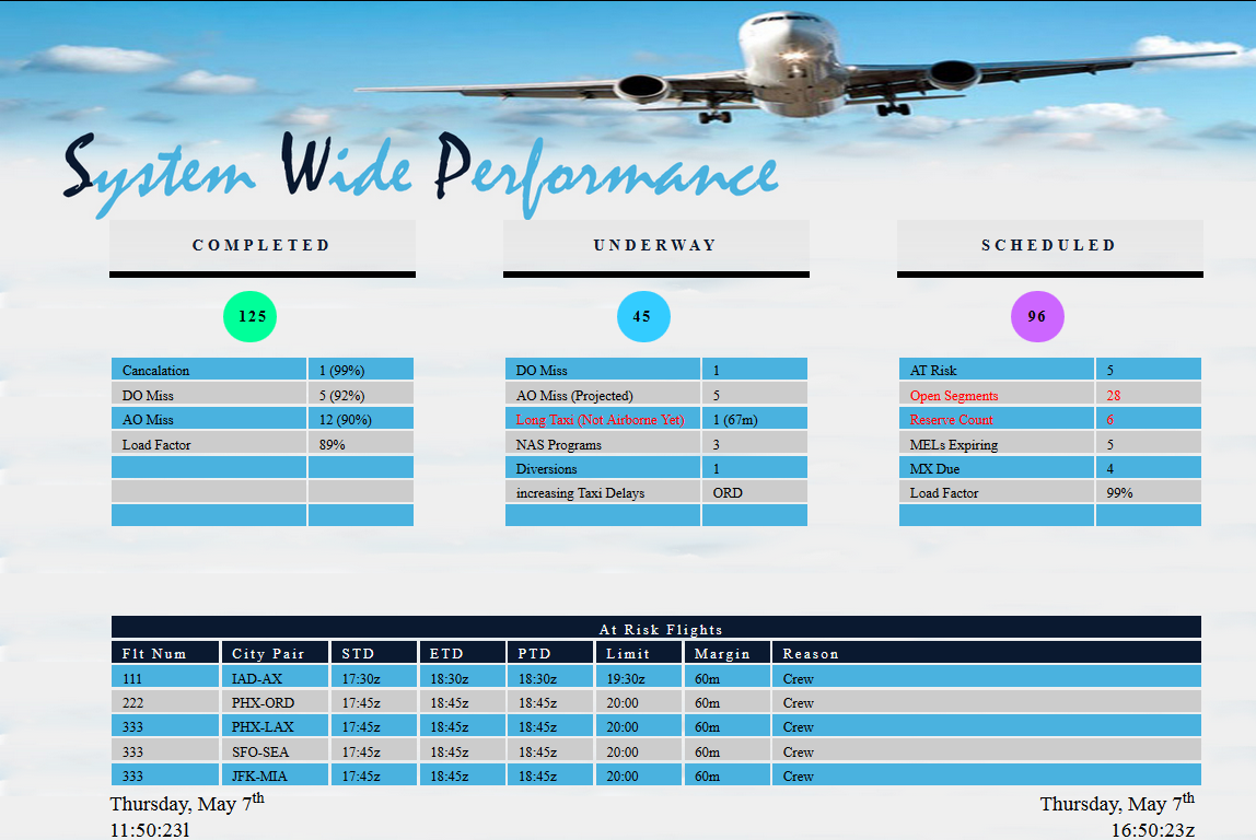 Web Design by sukumarkutagulla for GDC | Design #6196505