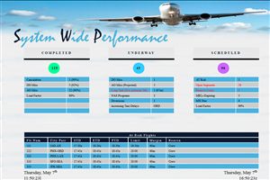 Web Design by sukumarkutagulla for GDC | Design: #6196505