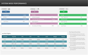 Web Design par Karthik_Designer pour GDC | Design : #6180479