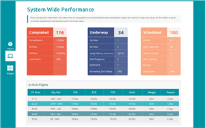 Web Design par Karthik_Designer pour GDC | Design : #6180481
