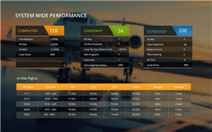 Web Design par Karthik_Designer pour GDC | Design : #6180493
