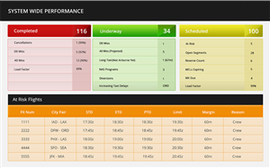 Web Design par Karthik_Designer pour GDC | Design #6190326