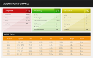 Web Design par Karthik_Designer pour GDC | Design : #6190334
