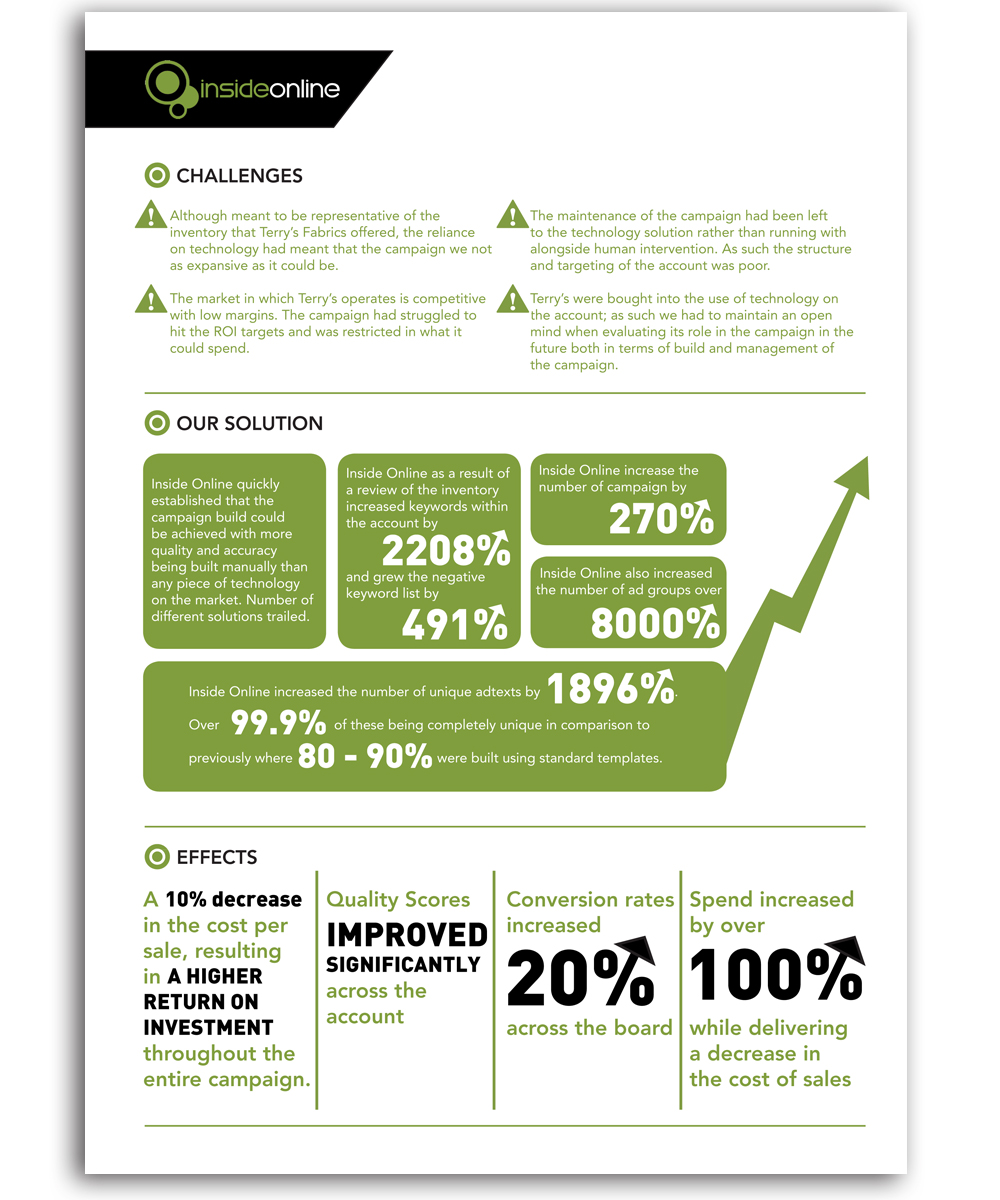 Print-Design von Diseno Advertising Pte Ltd für Inside Online Marketing | Design #1668600